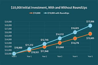 graph-opportunity