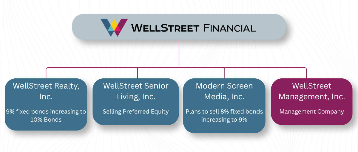 final WSF company tree - larger text final WSF company tree - larger text